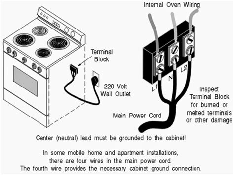 gas stove outlet wiring diagram